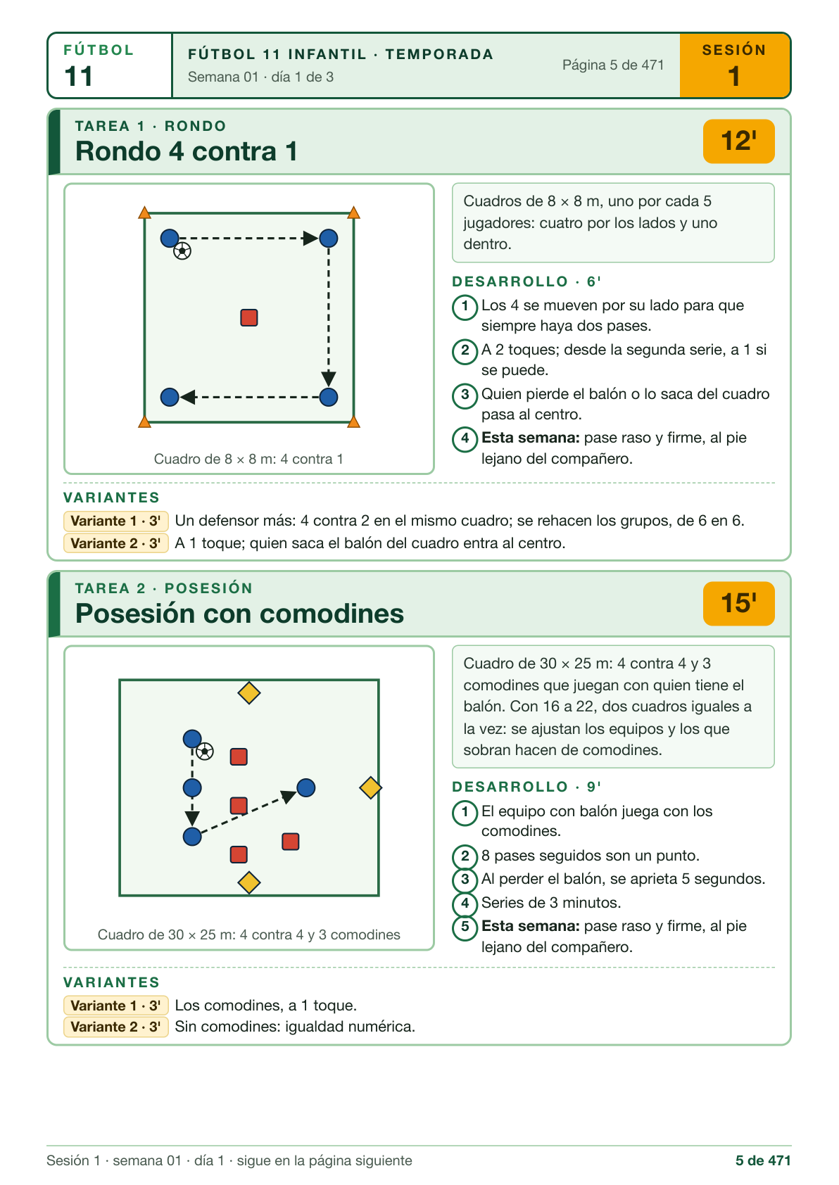 Página 5 del pack: «Rondo 4 contra 1» (12 minutos) y «Posesión con comodines» (15 minutos), cada tarea con su dibujo de campo (equipo con balón en círculos azules, rival en cuadrados rojos, comodines en rombos), el desarrollo paso a paso y dos variantes con su tiempo.